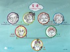 巴布嚕家譜